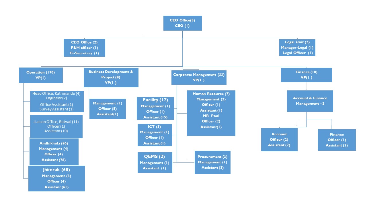 chart101