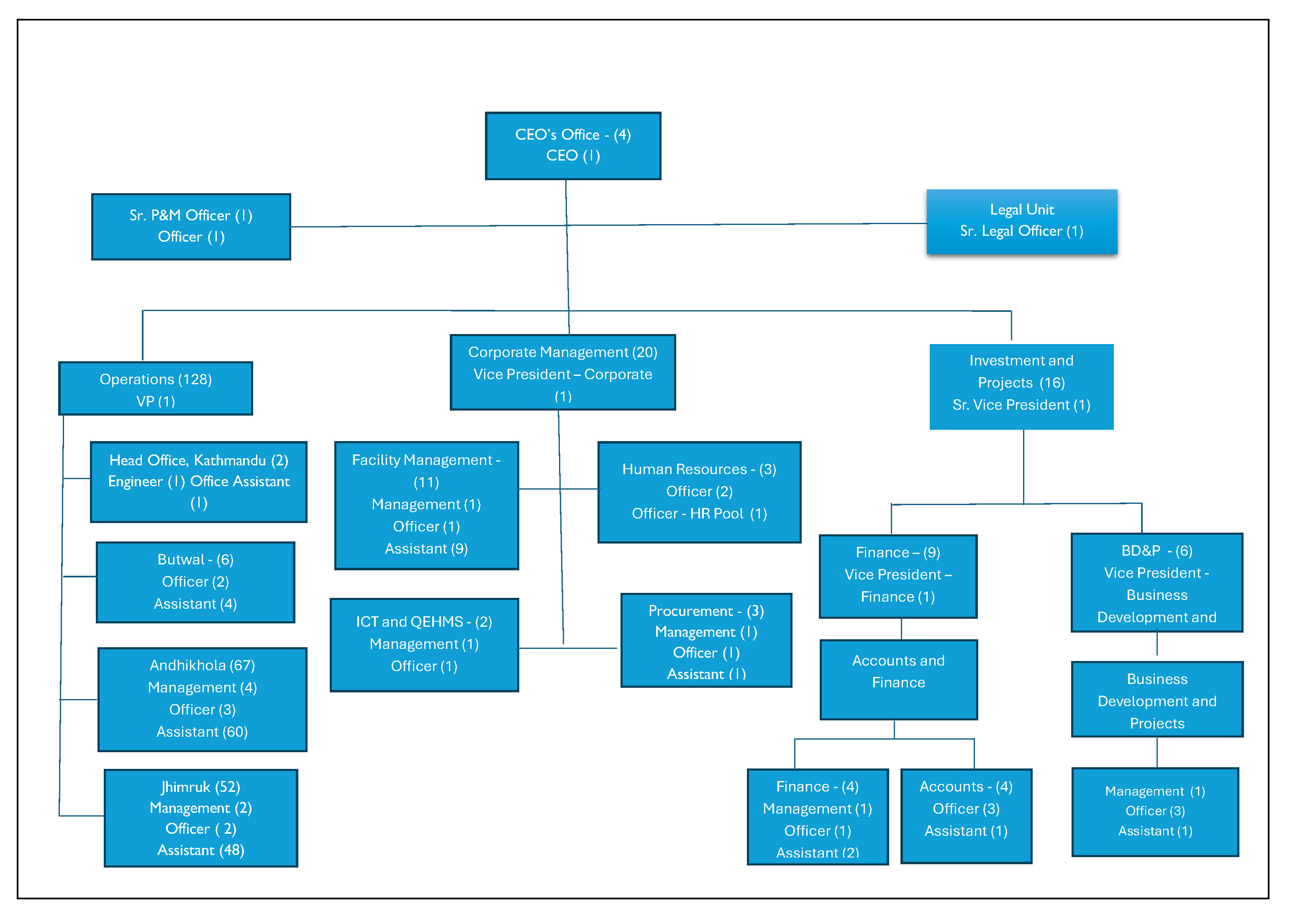 chart101